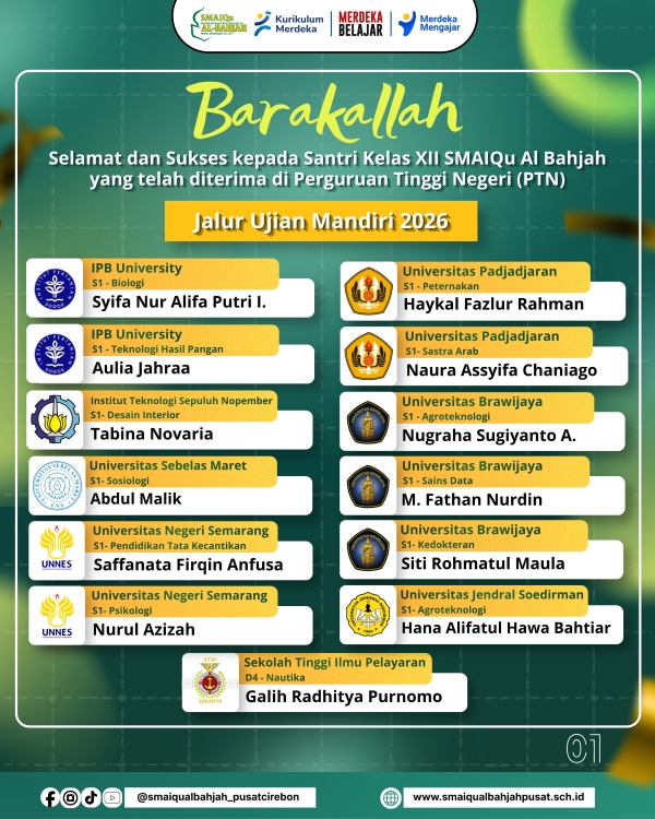 Selamat dan Sukses Santri SMA Islam Qur'ani Al-Bahjah Lulus Ujian Mandiri 2026