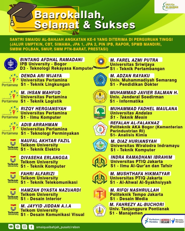 Lulusan Santri SMAIQu Al Bahjah Pusat Cirebon Angkatan ke-6 diberbagai Perguruan Tinggi